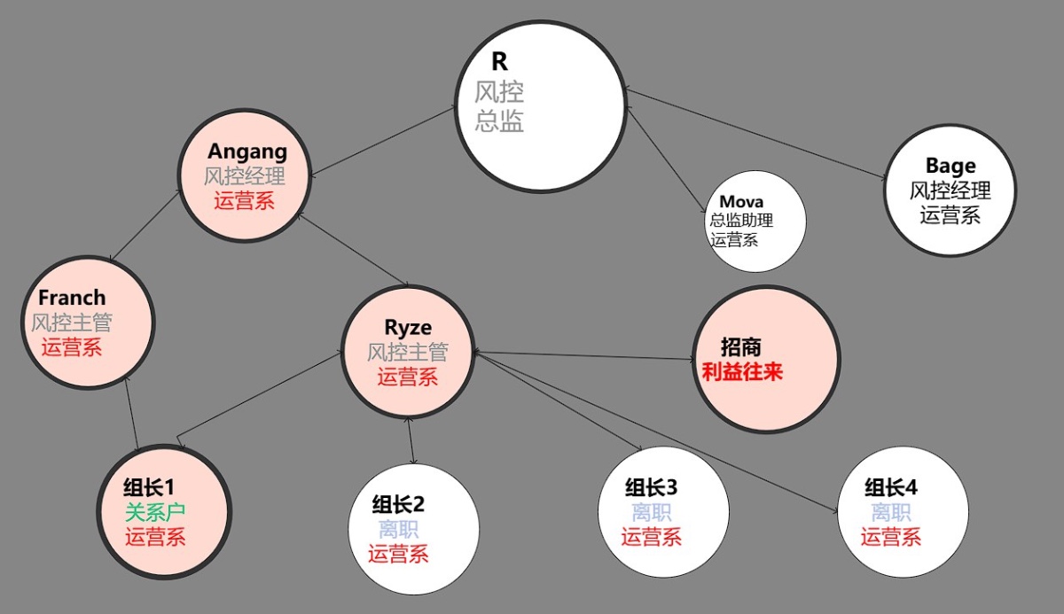 世界杯前夕，被运营系抄底后的亚博可能只剩狼藉。
