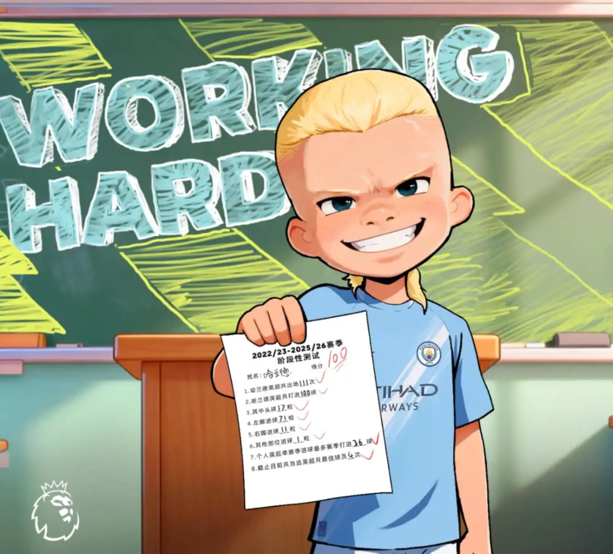 哈兰德百球里程碑，曼城险胜富勒姆